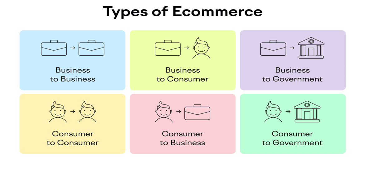 eCommerce Solution